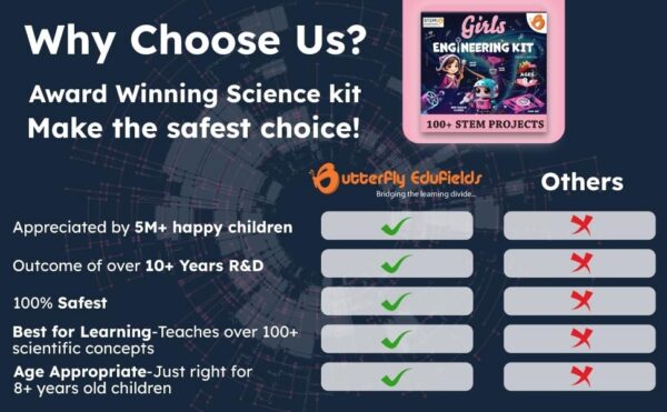100+ STEM Engineering Project Kit for Girls Ages 8 10 12 15 Years | Ultimate DIY - Image 2